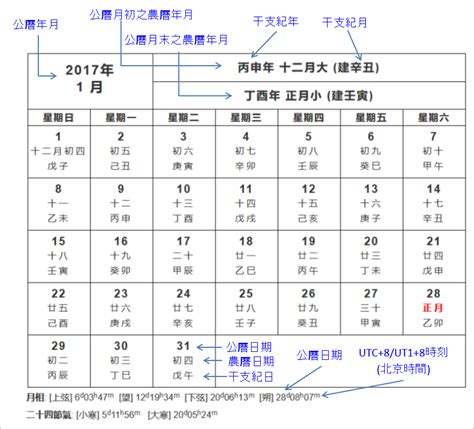 是農曆幾號|農曆換算、國曆轉農曆、國曆農曆對照表、農曆生日查。